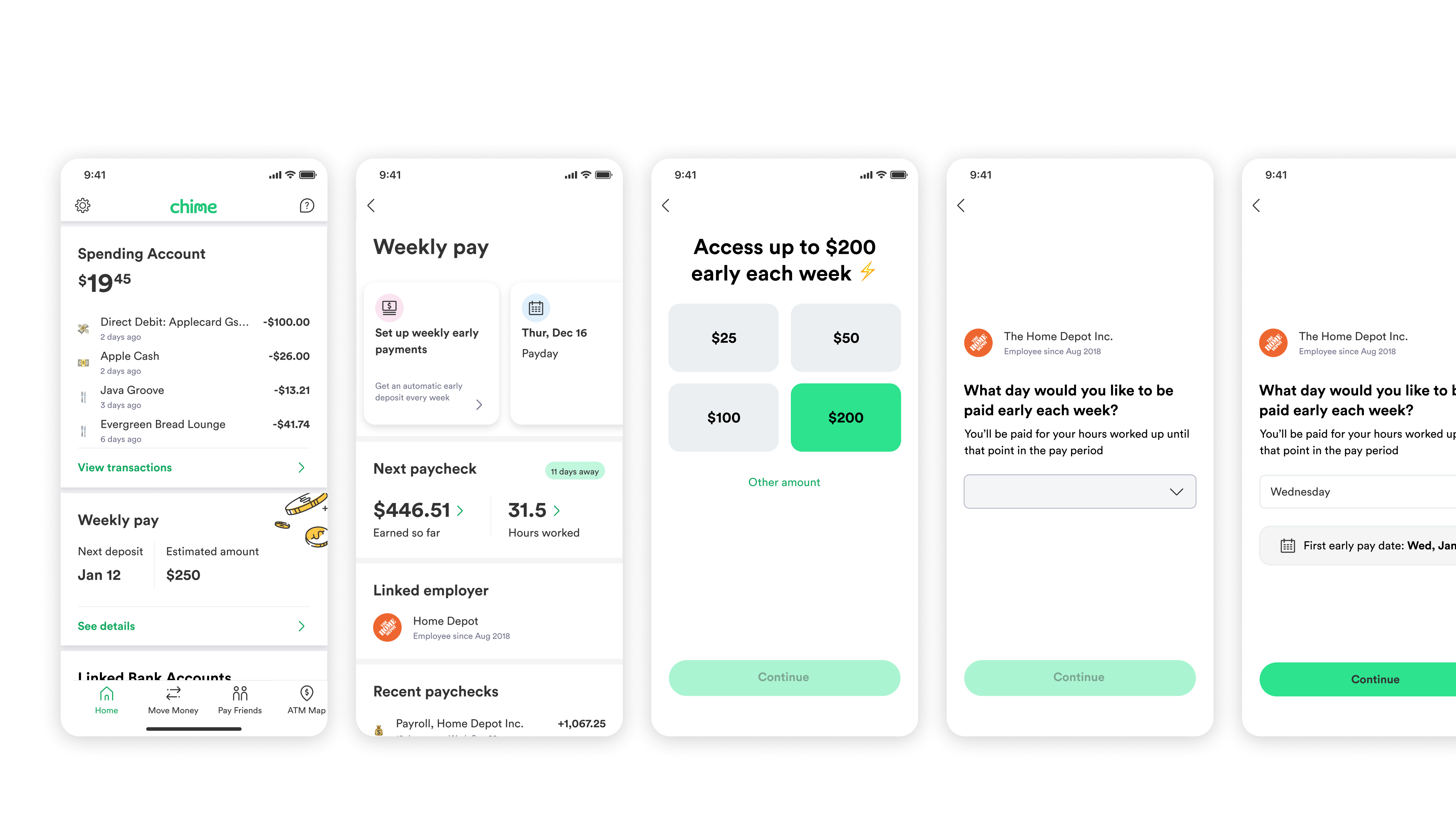 Weekly Pay Concept