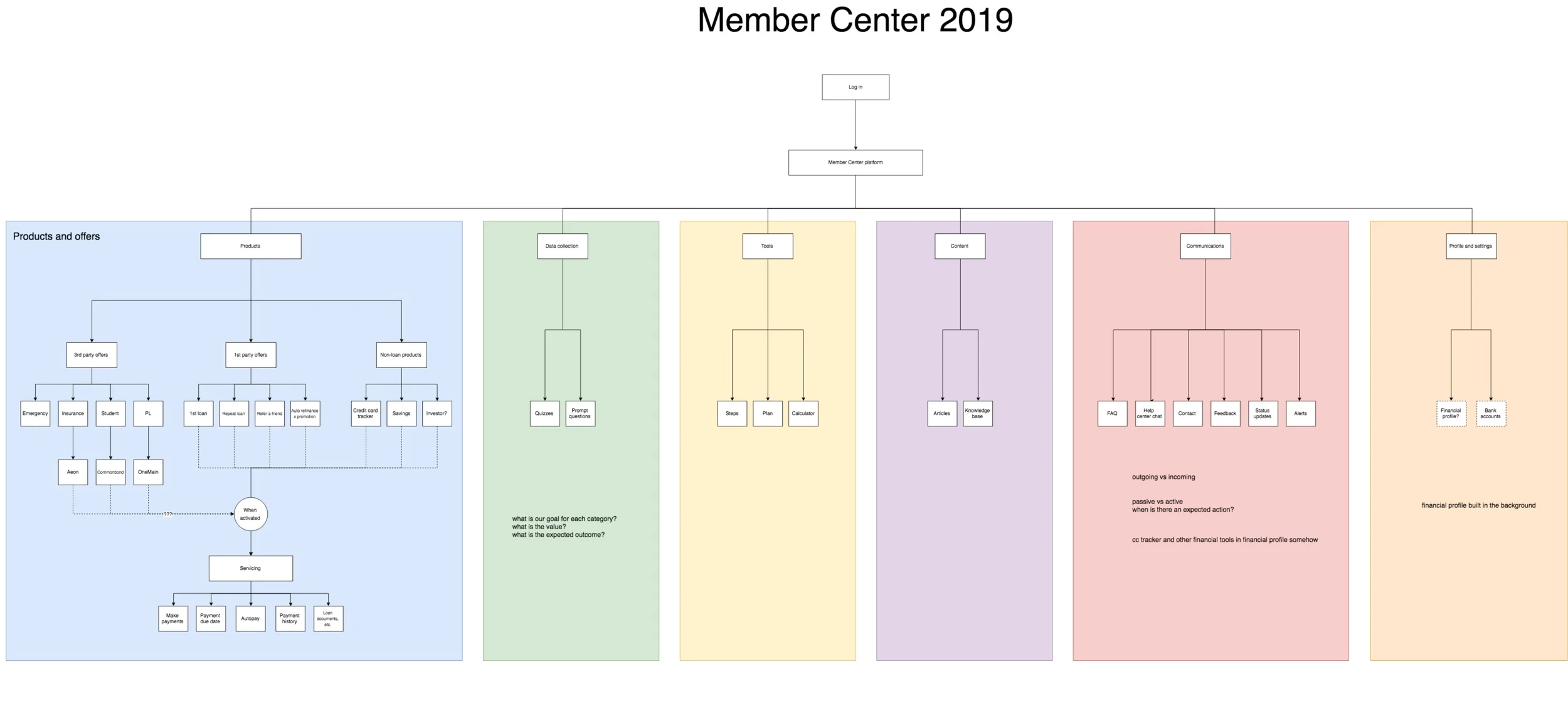 Modular Platform Architecture